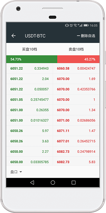 P网助手盘口查询